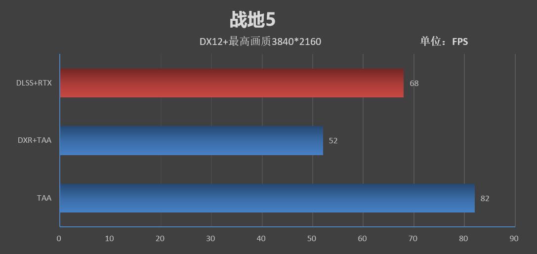 nvidia设置显卡_nvidia显卡游戏设置_nvidia显卡设置