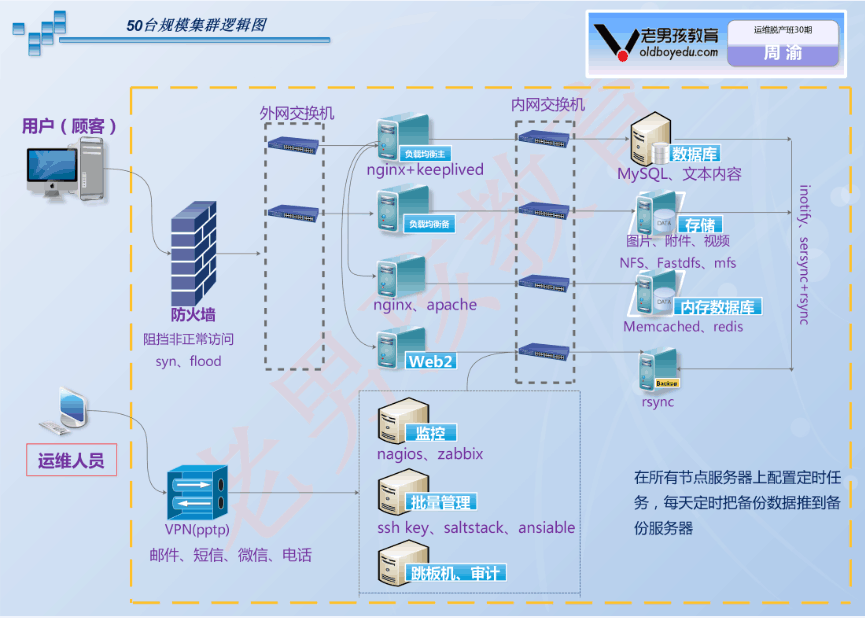 raid5 硬盘容量不同_raid5 硬盘坏_三块硬盘做raid5