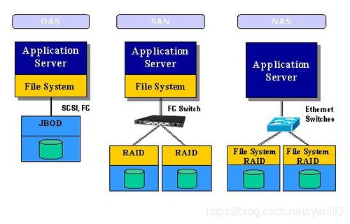 三块硬盘做raid5_raid5 硬盘容量不同_raid5 硬盘坏