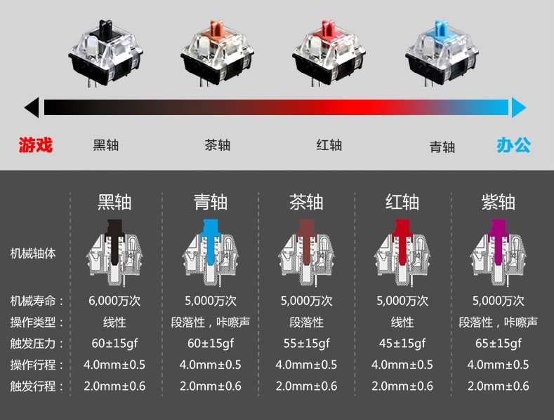 机械键盘黑轴和红轴区别_什么轴机械键盘_机械键盘红轴和黑轴区别