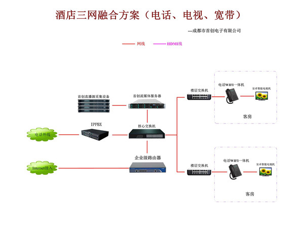 有线通宽带套餐_移动宽带套餐58元套餐_天途有线宽带套餐2015