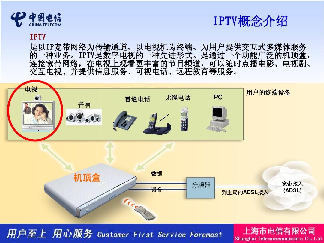 有线通宽带套餐_天途有线宽带套餐2015_移动宽带套餐58元套餐