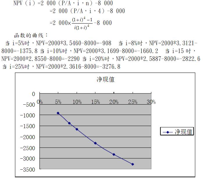 excel 内含报酬率_内含报酬率 excel_内含报酬率 excel irr