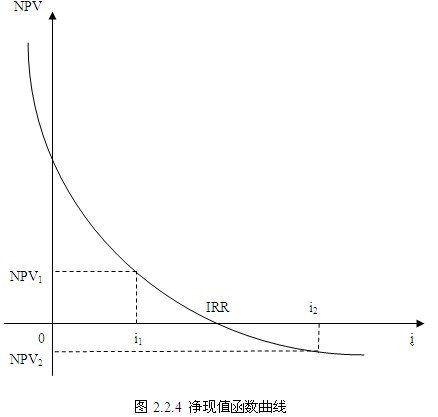 内含报酬率 excel_excel 内含报酬率_内含报酬率 excel irr