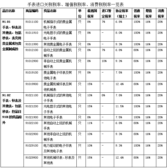 笔记本电脑关税税率_鞋 关税 税率_美国邮寄笔记本关税