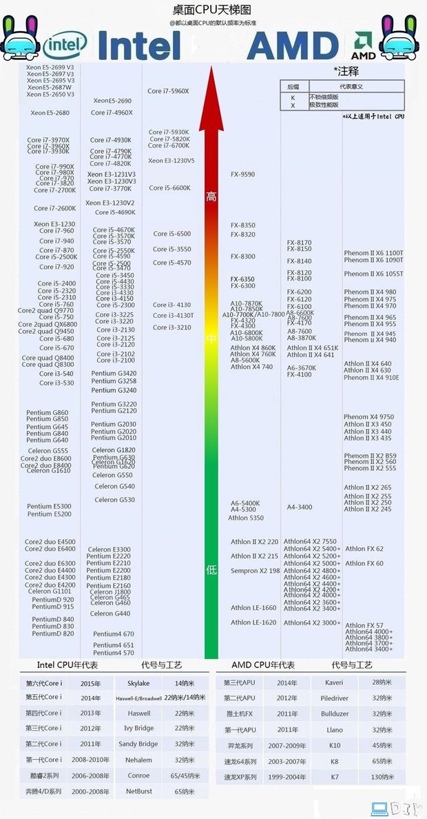 戴尔e6500升级8g内存_gt610m 升级8g内存_电脑内存升级8g