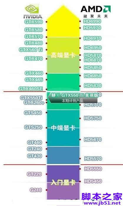 电脑内存升级8g_戴尔e6500升级8g内存_gt610m 升级8g内存
