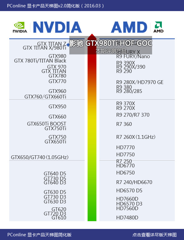amd显卡和nvidia显卡_金士顿显卡_笔记本显卡 桌面显卡