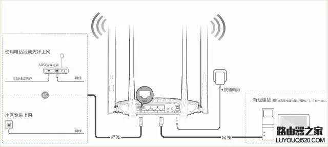 用了路由器后网速变慢