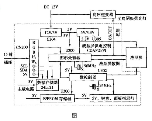 数控系统主板分解图