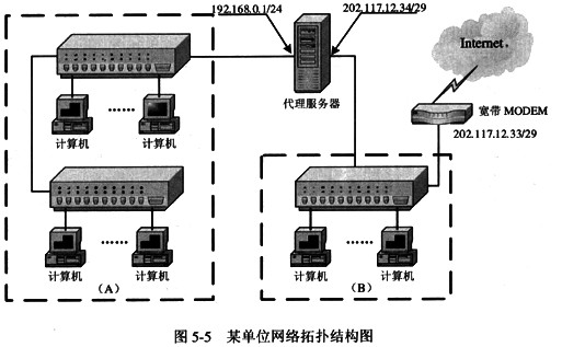 猫 路由器 交换机_路由交换_路由交换高级
