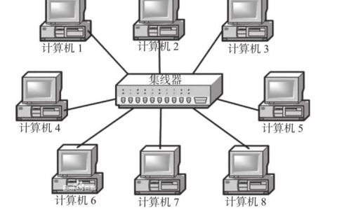 路由交换_猫 路由器 交换机_路由交换高级