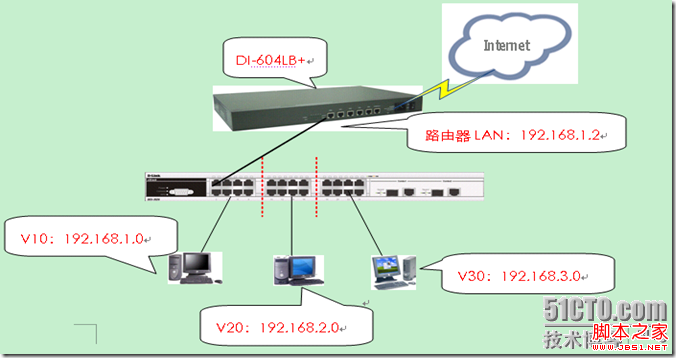实现电话线信号无线化和局域网(猫)(组图)