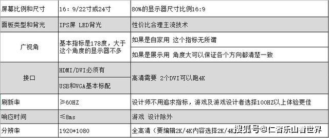 4k显示器选购