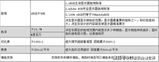 4k显示器选购