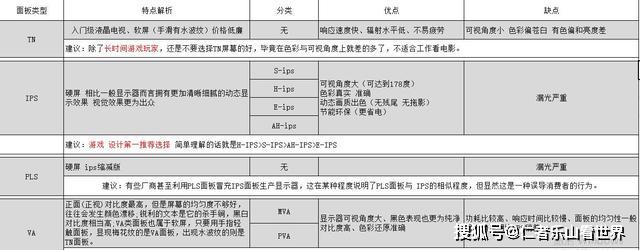 4k显示器选购