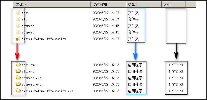 一张查杀过计算机病毒的u盘,其中不可能再有病毒