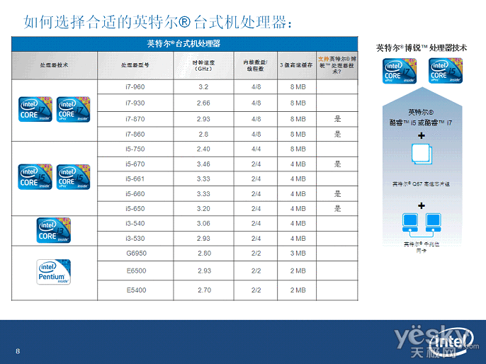 桌面cpu天梯图2014_cpu天梯图2014最新_桌面cpu天梯图2017