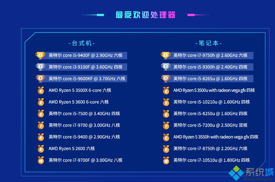 桌面级cpu天梯图_2020年最新桌面cpu排行天梯图