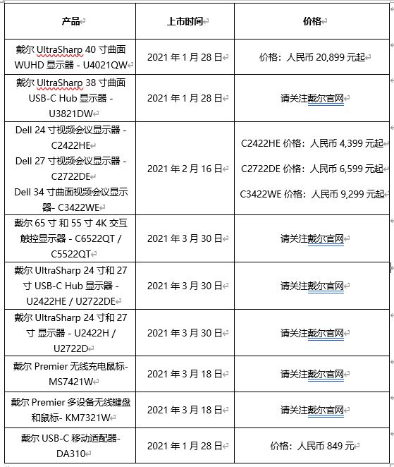 dell多显示器