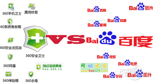奇虎360安全卫士是不是流氓工具