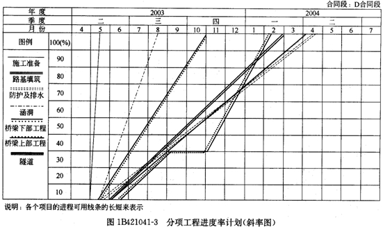 垂直提升机垂直提升_垂直娱乐风洞垂直风洞租赁垂直_显卡垂直同步自适应