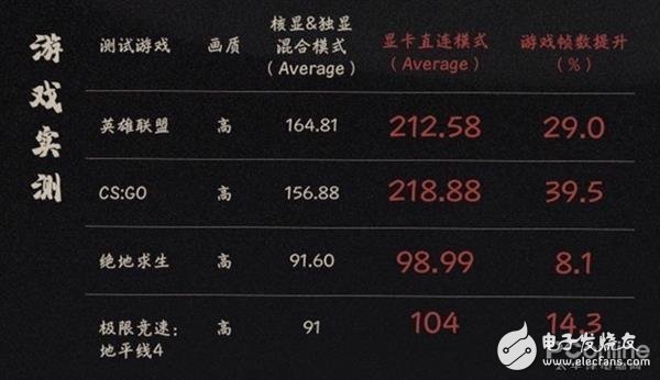 切换显卡有什么用