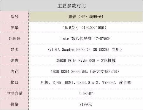 做cad 推荐笔记本电脑
