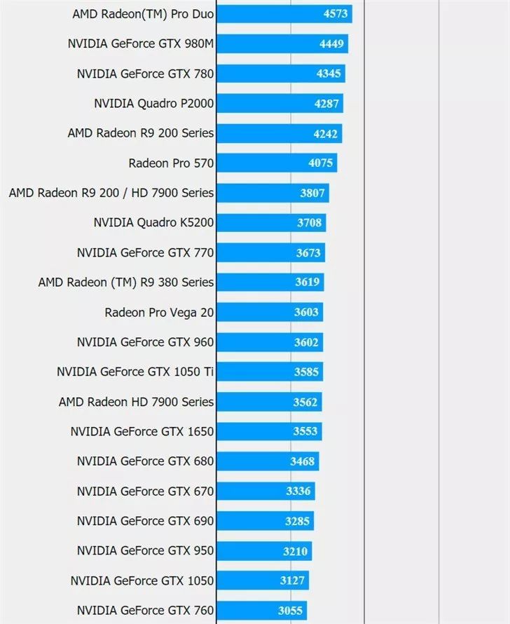 nvidia显卡是什么显卡_amd显卡和nvidia显卡对比_nvidia下一代显卡