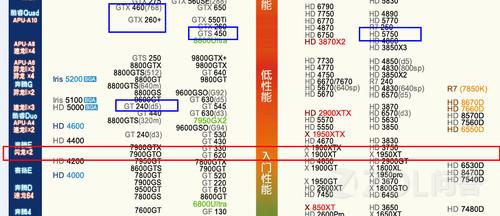 amd显卡和nvidia显卡对比_nvidia下一代显卡_nvidia显卡是什么显卡