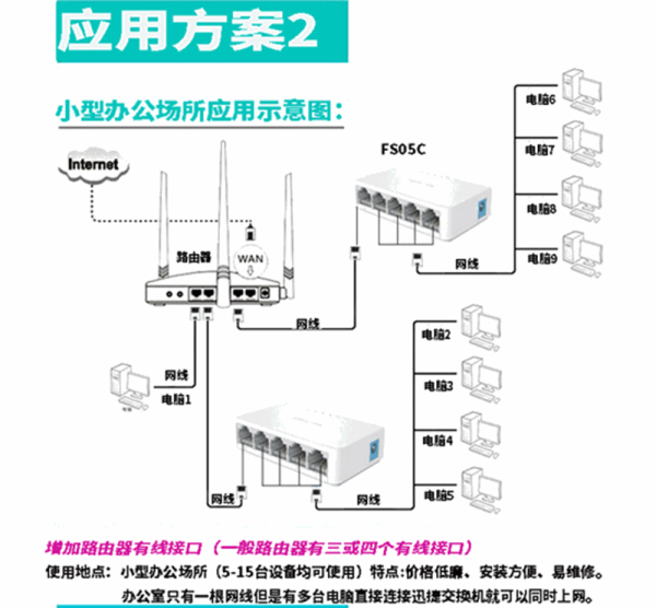 路由交换图标_路由交换和无线项目实验指导书_交换机和路由器有什么区别