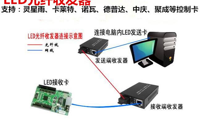 路由交换图标_路由交换和无线项目实验指导书_交换机和路由器有什么区别