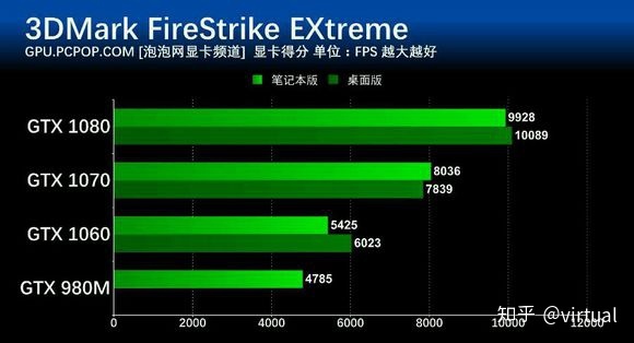 移动和桌面cpu