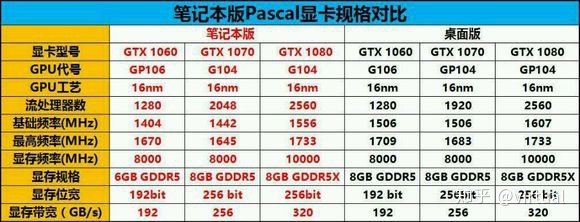 移动和桌面cpu
