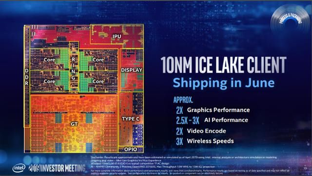 台北电脑展，intel 发布全核5ghz i9 9900ks，能不能不逗消费者