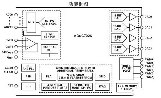 win7桌面小工具 cpu_cpu监控桌面_移动和桌面cpu