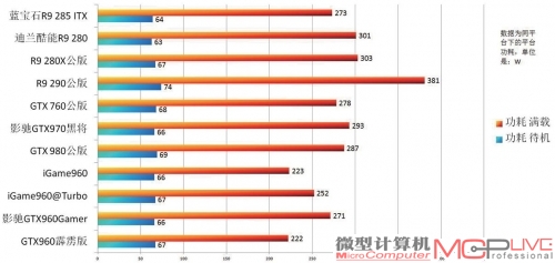 vespa gts 250_gts250显卡换什么先看好_nvidia geforce gts 250