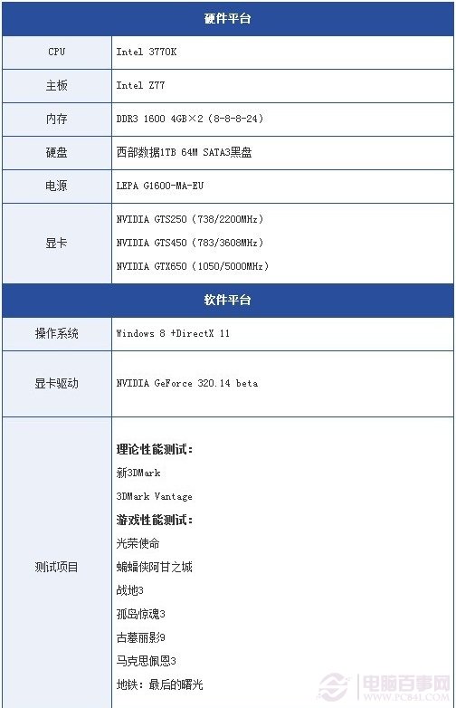 屌丝们的逆袭笔记本接台式机显卡教程新老显卡差距对决