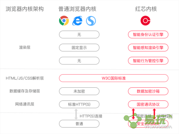 教育部Flash停用影响的重灾区:1/4受停用