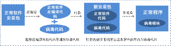 手机杀毒软件测评_手机杀毒那个软件好用_手机杀毒哪个软件最好