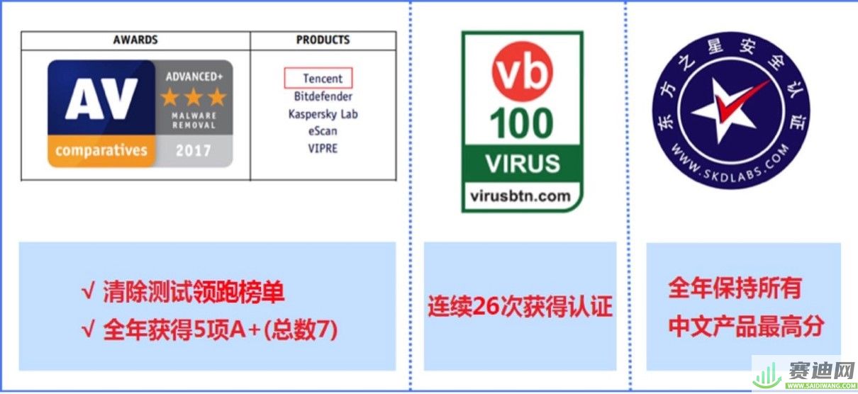 手机杀毒软件测评