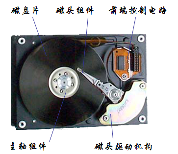 硬盘换磁头_硬盘更换磁头_硬盘磁头读取原理