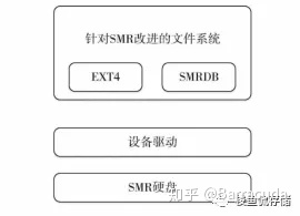 硬盘磁头读取原理