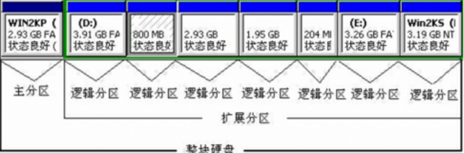 品牌电脑硬盘分区_电脑机械硬盘品牌_电脑就硬盘怎么分区