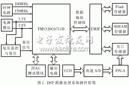 cpu倍频调不了_手机手机cpu倍频调整_cpu倍频调整多少