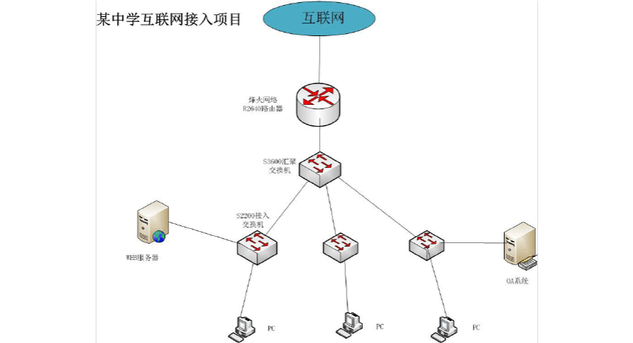 映射路由器的端口_路由器端口映射不生效_路由器端口 映射