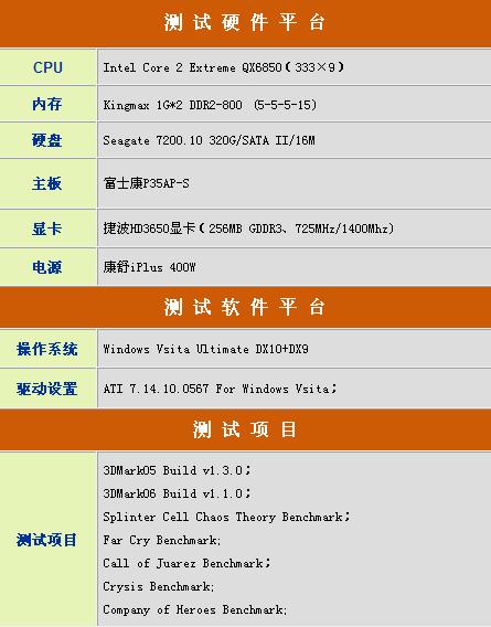 精耕细作出佳绩捷波HD3650显卡详细评测