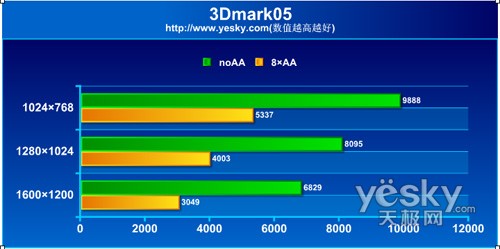 精耕细作出佳绩捷波HD3650显卡详细评测