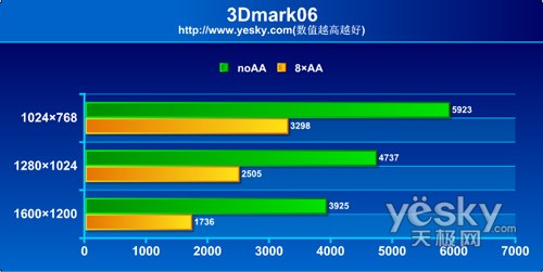 精耕细作出佳绩捷波HD3650显卡详细评测