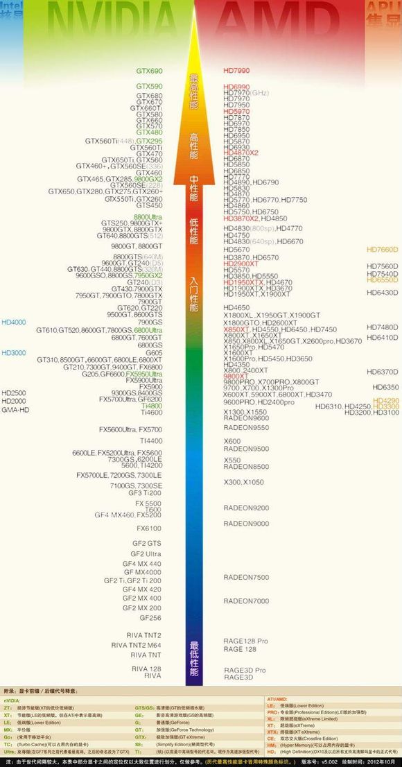 显卡hd是什么_hd3650显卡怎么样_hd显卡是什么